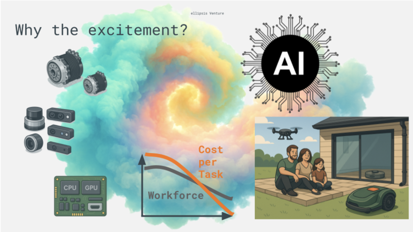 Why the excitement? - Factors driving robotics investment